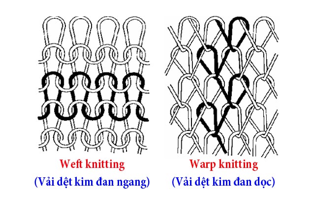 Nguồn: Sakurafashion